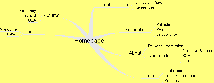 Imagemap